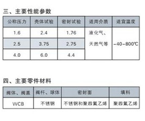 Q41F球閥 Q41F球閥