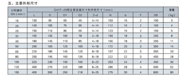 Q41F球閥 Q41F球閥